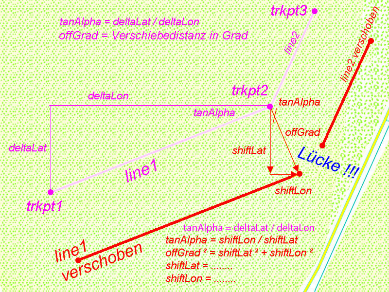 trackshift